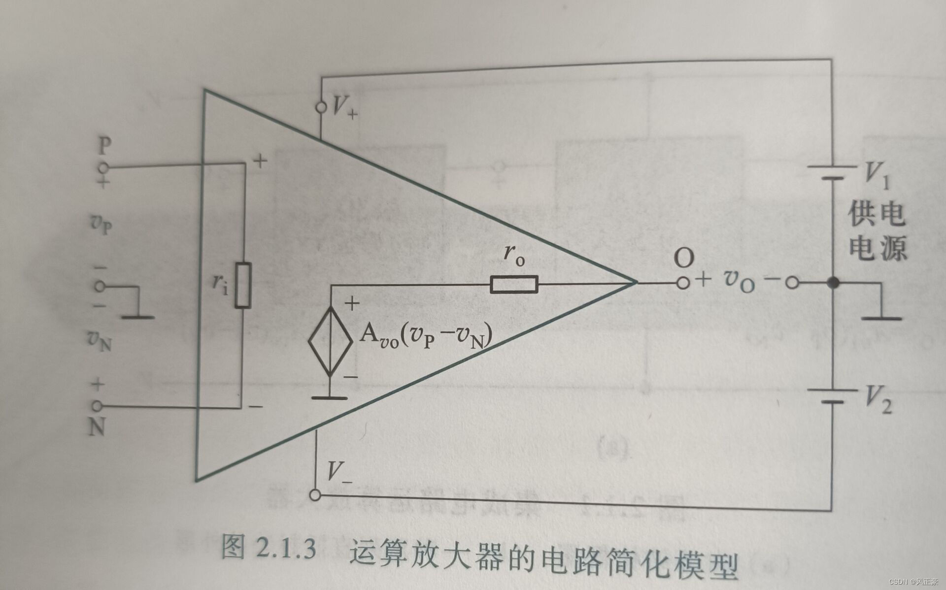 运算放大器运放的特性_运算放大器的作用和工作原理