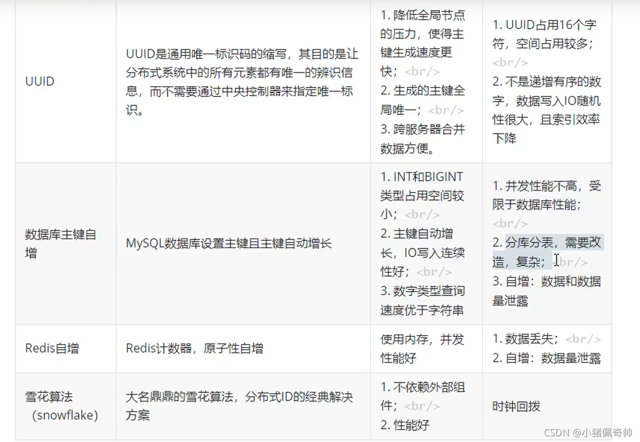 Python成神之路 分布式id生成的几种方式优缺点以及各自的特点