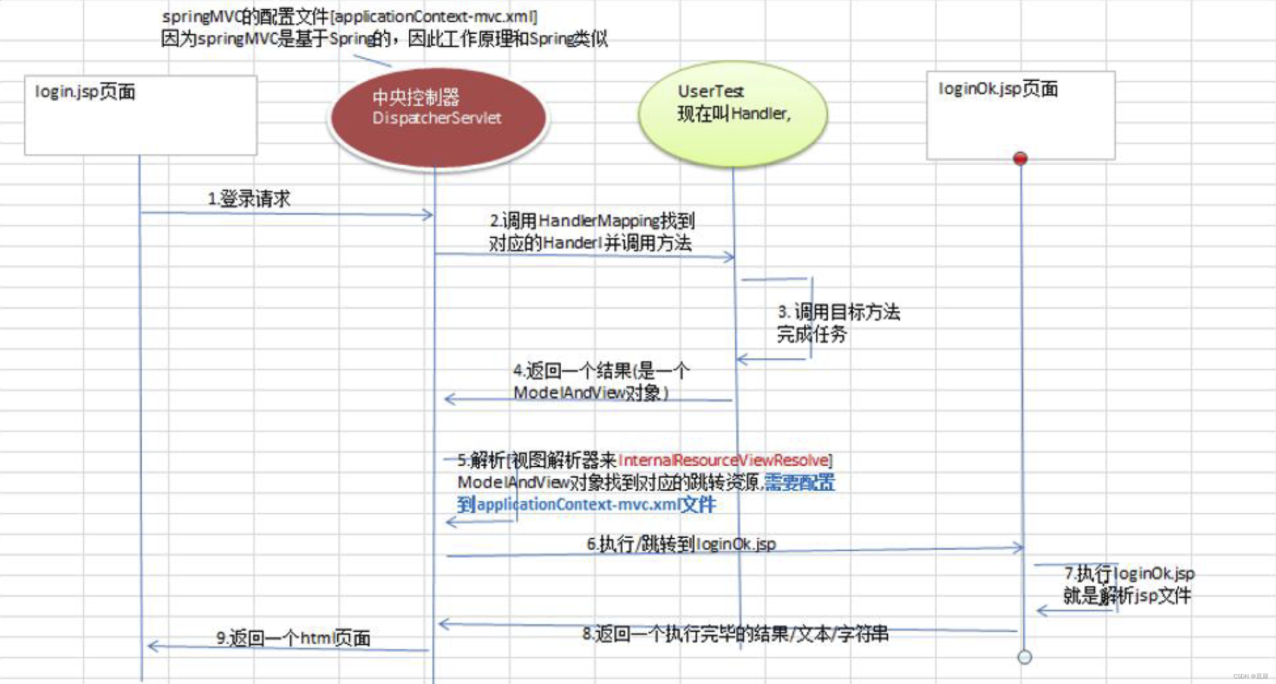 [外链图片转存失败,源站可能有防盗链机制,建议将图片保存下来直接上传(img-UDxsfZLd-1689659093716)(F:/%E7%AC%94%E8%AE%B0%E5%9B%BE%E7%89%87/image-20230715204234420.png)]