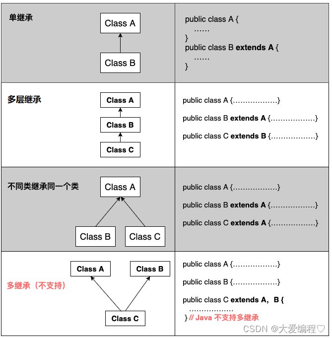 JAVASE---继承和多态