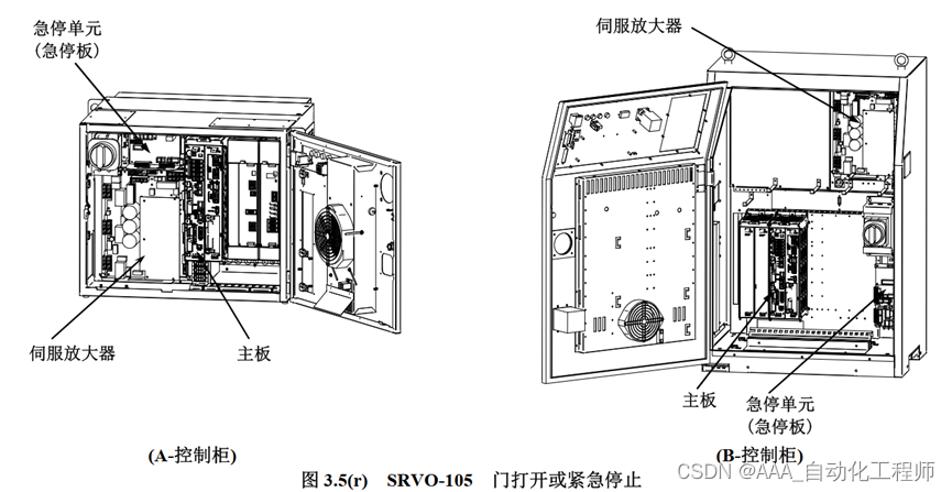 FANUC机器人SRVO-105和SRVO-067故障报警原因分析及处理方法