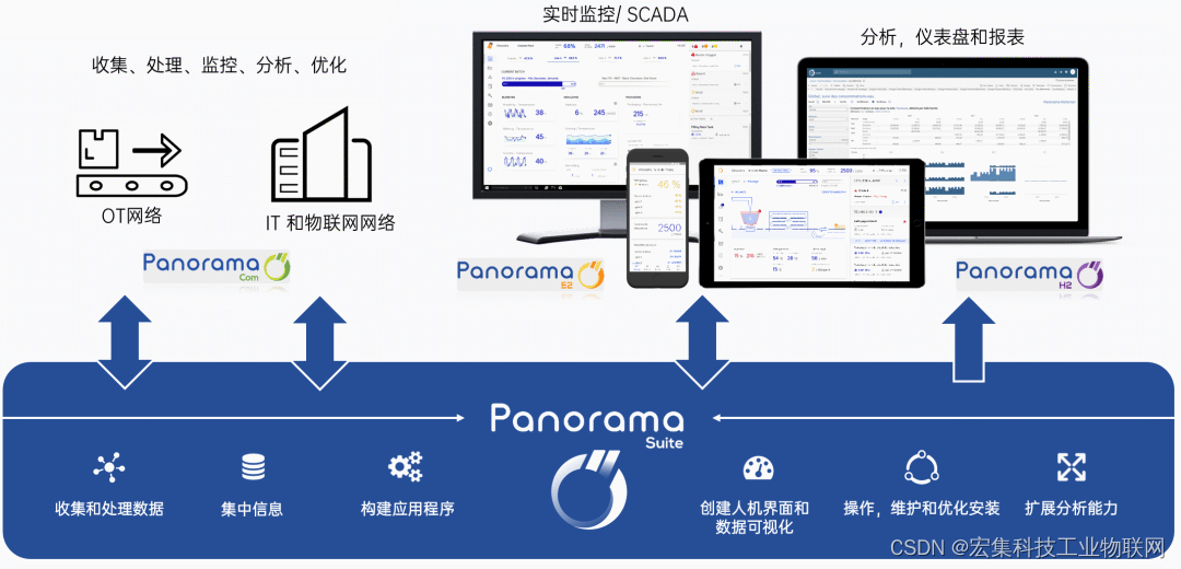 Panorama SCADA平台的警报通知功能配置详解