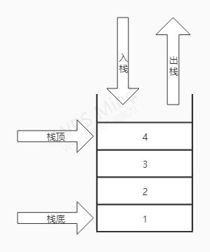 Java/C++利用队列实现二叉树的后序遍历