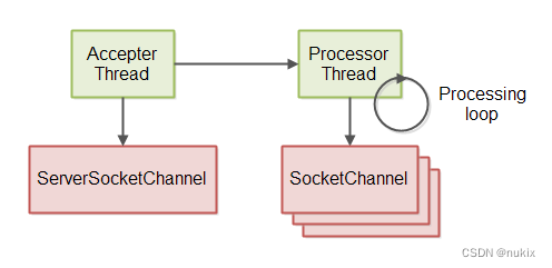 non-blocking-server-10