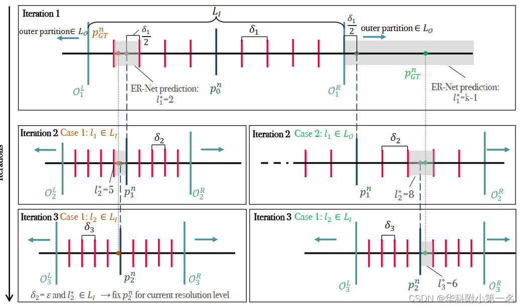 【论文简述】DELS-MVS: Deep Epipolar Line Search for Multi-View Stereo（WACV 2023）