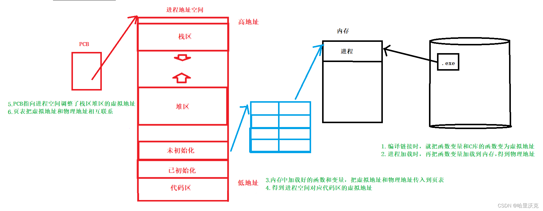 Linux基础内容（12）—— 程序地址空间