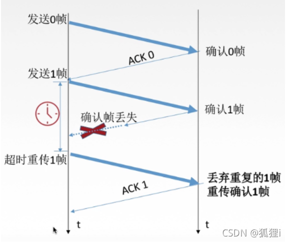 [外链图片转存失败,源站可能有防盗链机制,建议将图片保存下来直接上传(img-TGqx7IpI-1637027845194)(../../AppData/Roaming/Typora/typora-user-images/image-20211114152655481.png)]