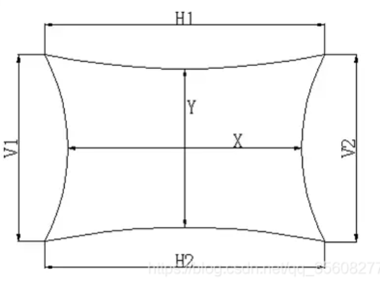 光学镜头参数详解