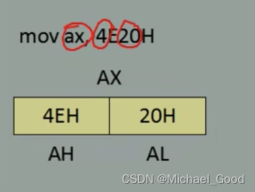 寄存器存放1个字