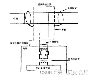 嵌入式开发之1553B协议-CSDN博客