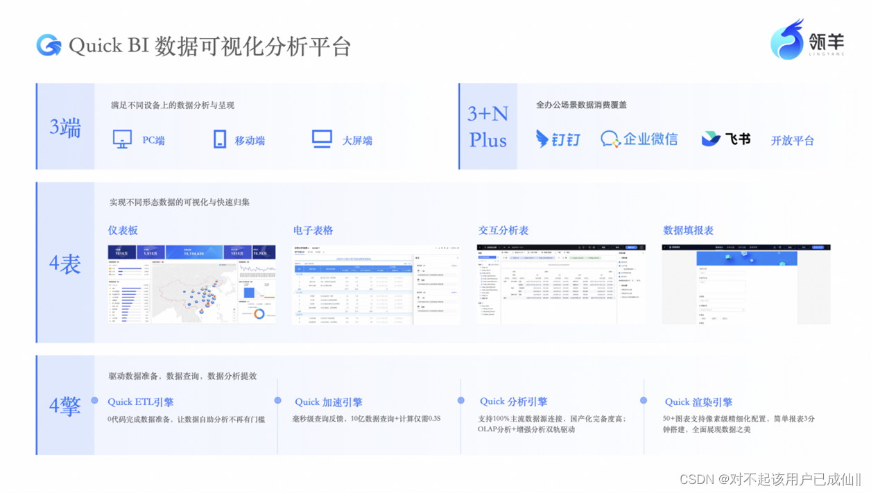 企业利用bi商业智能工具有哪些改变呢？以瓴羊QuickBI为例