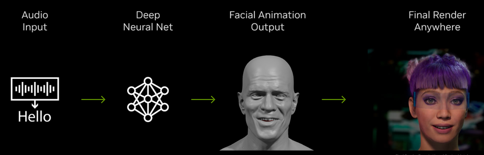 Audio2Face的工作原理