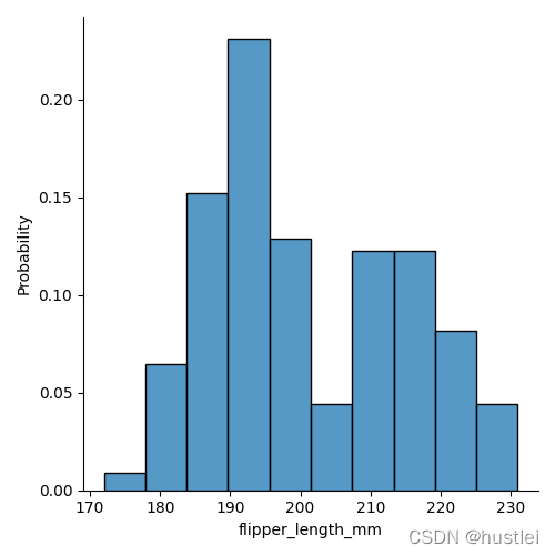 histplot4_stat1