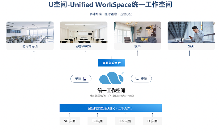 云桌面场景化升级新作，锐捷网络发布全新远程办公“U空间”