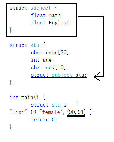 C语言结构体_结构体定义函数-CSDN博客