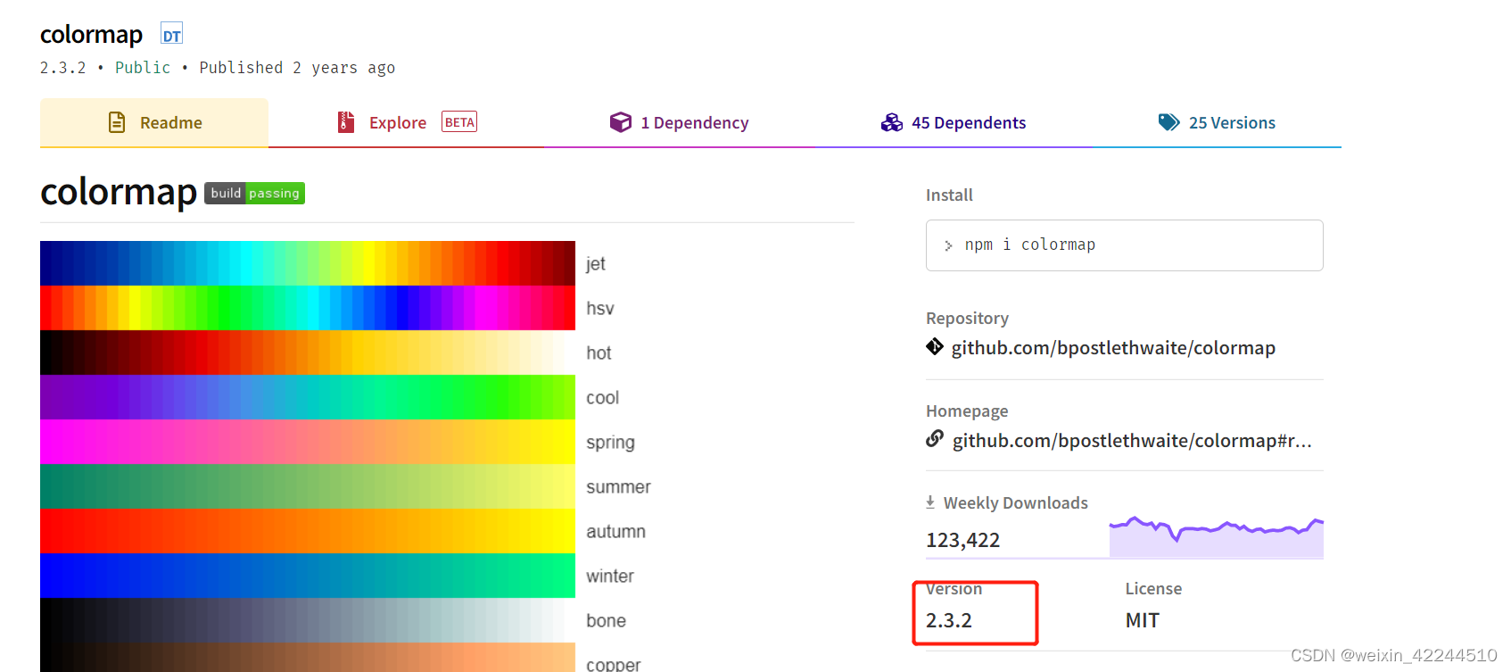 在vue中利用highcharts+colormap+canvas实现频谱瀑布图_vue 频谱图CSDN博客