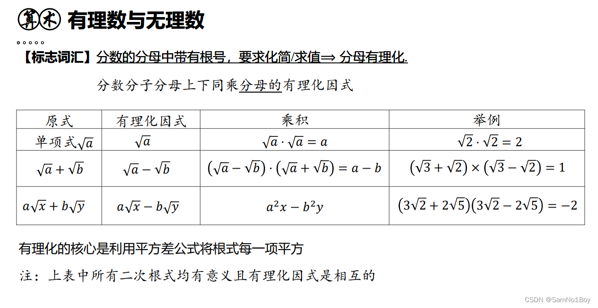 「2024」预备研究生mem-有理数&无理数 数轴&绝对值_mem 有理数-CSDN博客