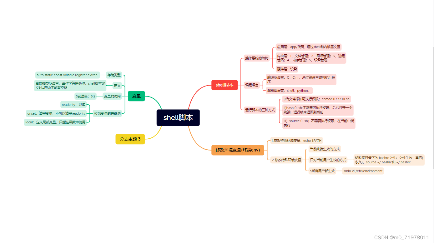 shell脚本初步导图-CSDN博客