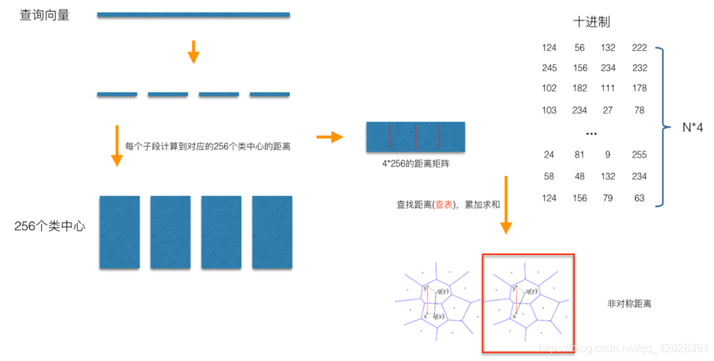 码字搜索