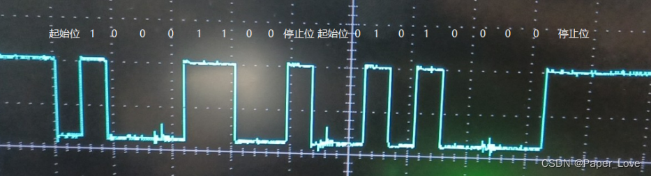 Linux-uart串口_linux串口波形-CSDN博客