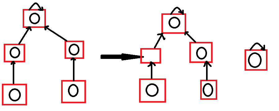 专题突破三之并查集Ⅰ——Portal，parity，食物链，程序自动分析，Almost Union-Find，洞穴勘测