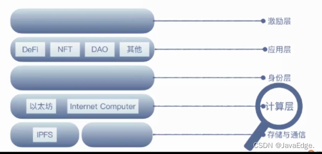 Web3.0：已经开启的互联网革命！