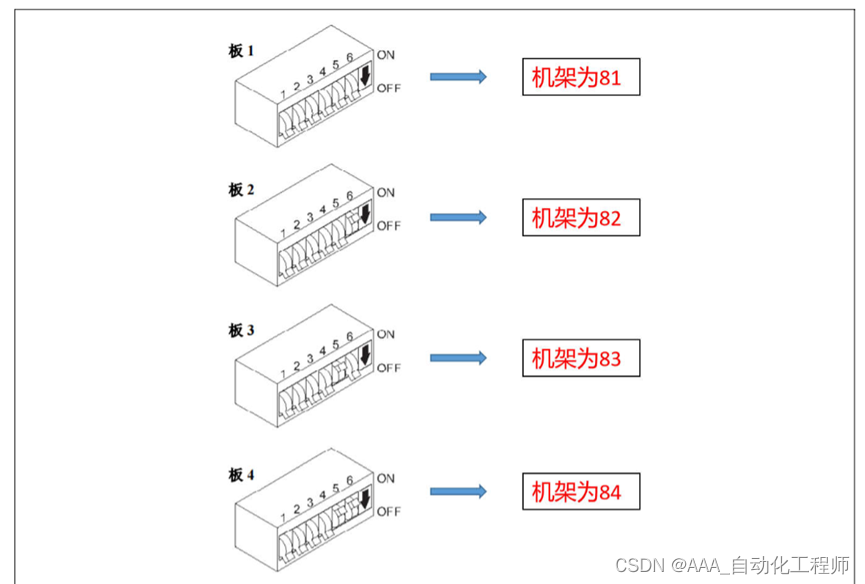FANUC机器人Devicenet主从通讯设置方法示例_发那科机器人devicenet通讯-CSDN博客