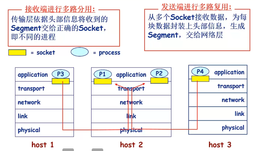 [外链图片转存失败,源站可能有防盗链机制,建议将图片保存下来直接上传(img-w6UXrPVq-1647444456767)(C:\Users\大勇\AppData\Roaming\Typora\typora-user-images\image-20220306185918907.png)]