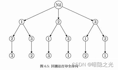 递归实现全排列