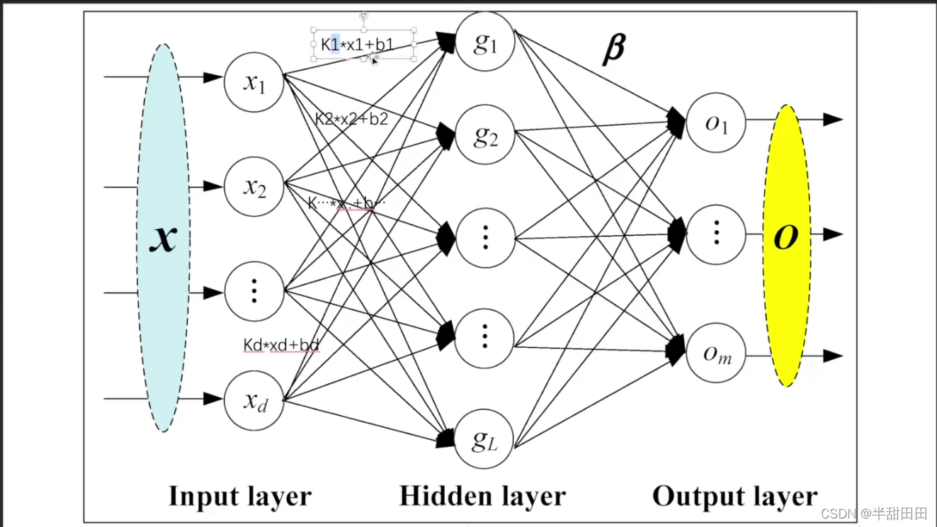 how to use pytorch flatten for neural network models... pytorch快速入门(九)线性层Linear(), torch.flatten()_torch.flatten() 和 nn.linear ...