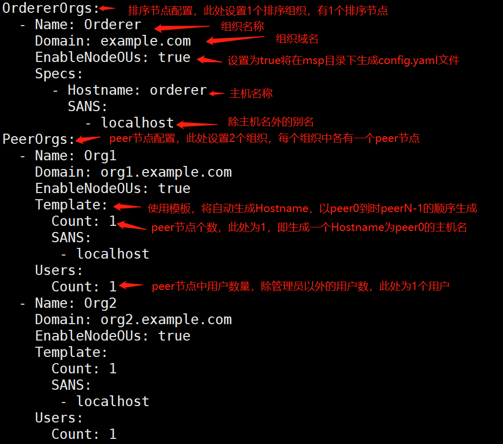 Fabric v2.3 手动模拟(一) - 测试网络./network.sh up命令创建自己的网络_creating cli ...