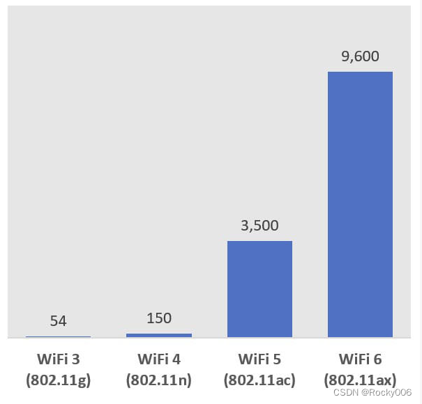 IEEE 802.11——无线局域网的重要里程碑