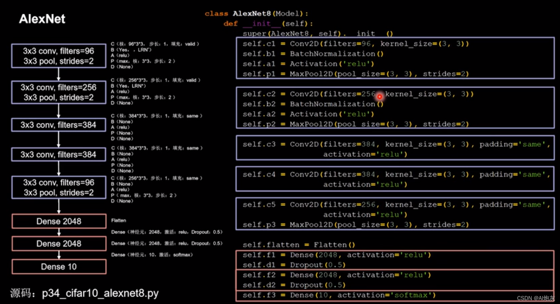 AlexNet网络原理及实现_alexnet工作原理-CSDN博客