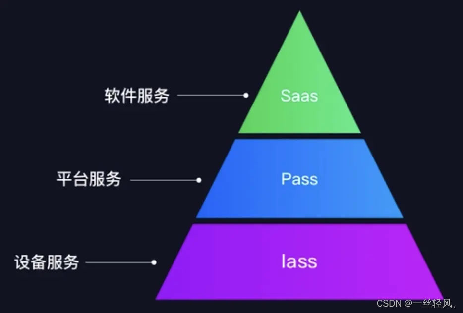 Saas、Pass和lass