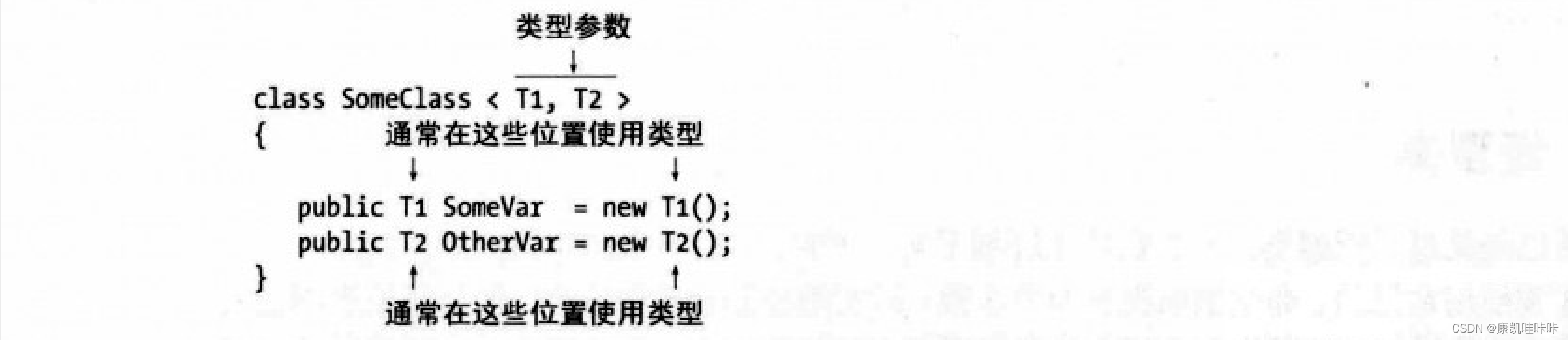 C#中的泛型