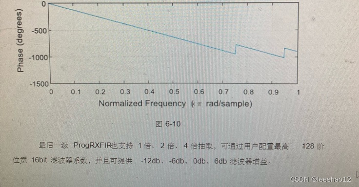 通信算法之117:数字下变频与上变频处理流程