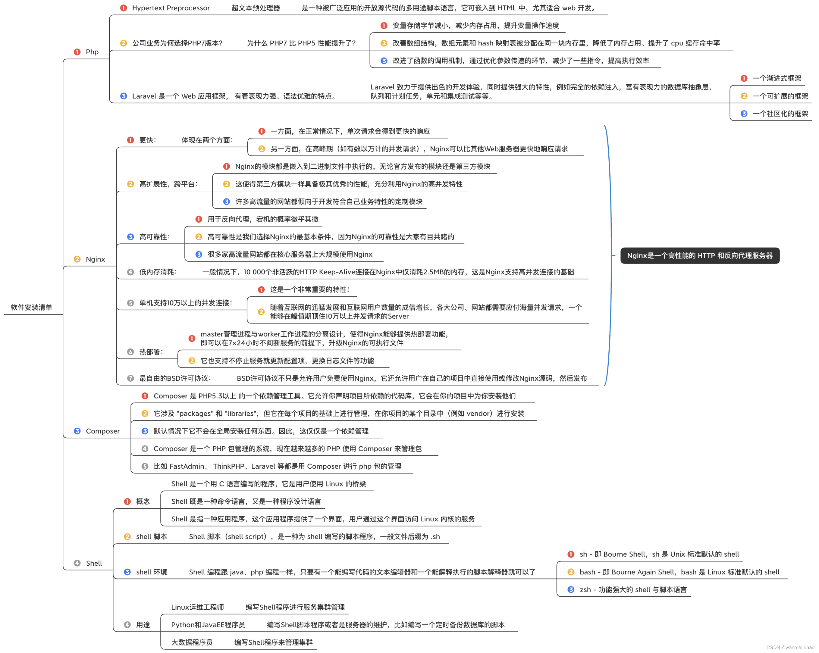 华为云云耀云服务器L实例评测｜华为云耀云服务器L实例评测包管理工具安装软件(六)