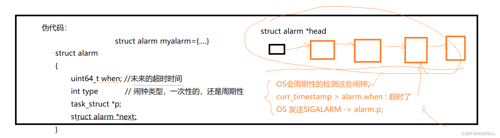 Linux：进程信号