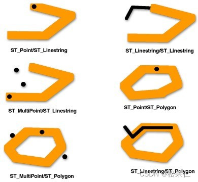 JTS-Geometry 使用说明(五)_org.locationtech.jts.geom-CSDN博客