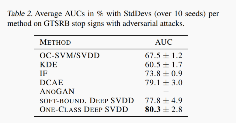 【论文精读】一类分类器（一）—DSVDD-CSDN博客