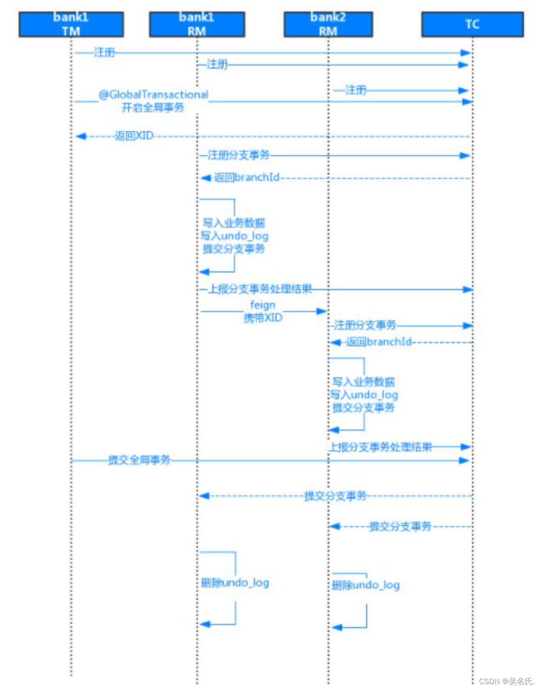 Seata入门系列【8】Seata之AT模式执行流程解析