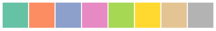 matplotlib和seaborn中的颜色图(colormap)和调色板(color palette)_seaborn colormap ...