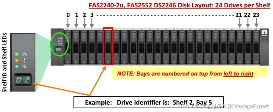 NetApp FAS存储系统磁盘更换详细步骤