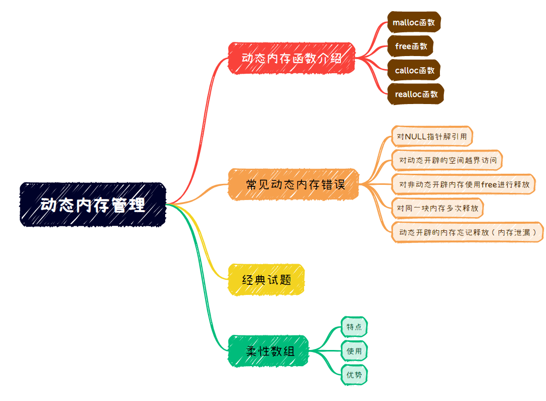 [外链图片转存失败,源站可能有防盗链机制,建议将图片保存下来直接上传(img-djdTekBo-1692581782529)(C:\Users\30539\AppData\Roaming\Typora\typora-user-images\image-20230811231624473.png)]