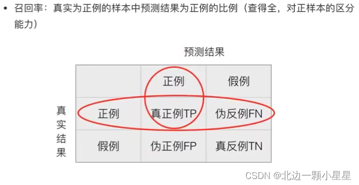 机器学习——回归与聚类算法