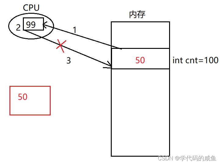 进程间通信-system V共享内存