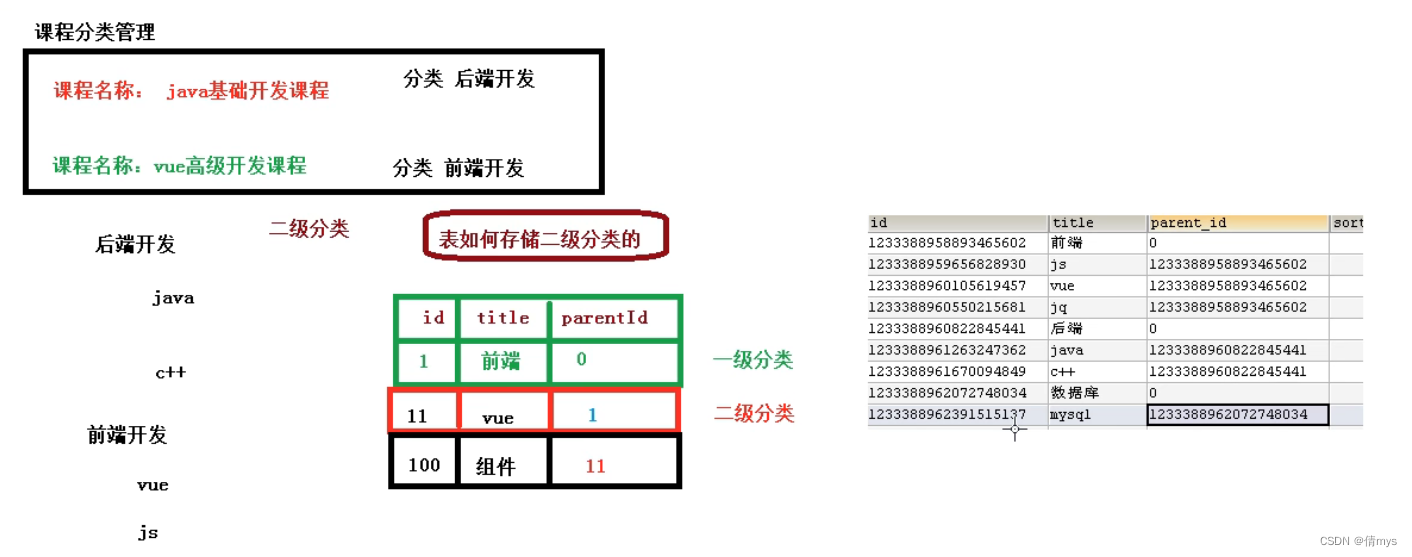 在线教育-谷粒学院学习笔记（四）