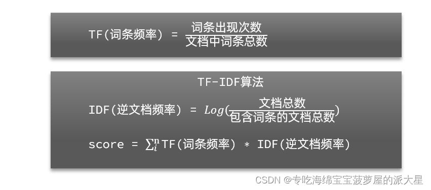 es搜索功能——DSL查询文档——DSL基本语法