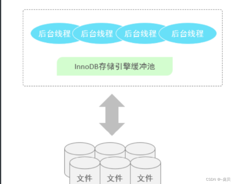 [外链图片转存失败,源站可能有防盗链机制,建议将图片保存下来直接上传(img-UrCOyXnd-1653987537609)(C:/Users/86158/AppData/Roaming/Typora/typora-user-images/image-20220531163436941.png)]