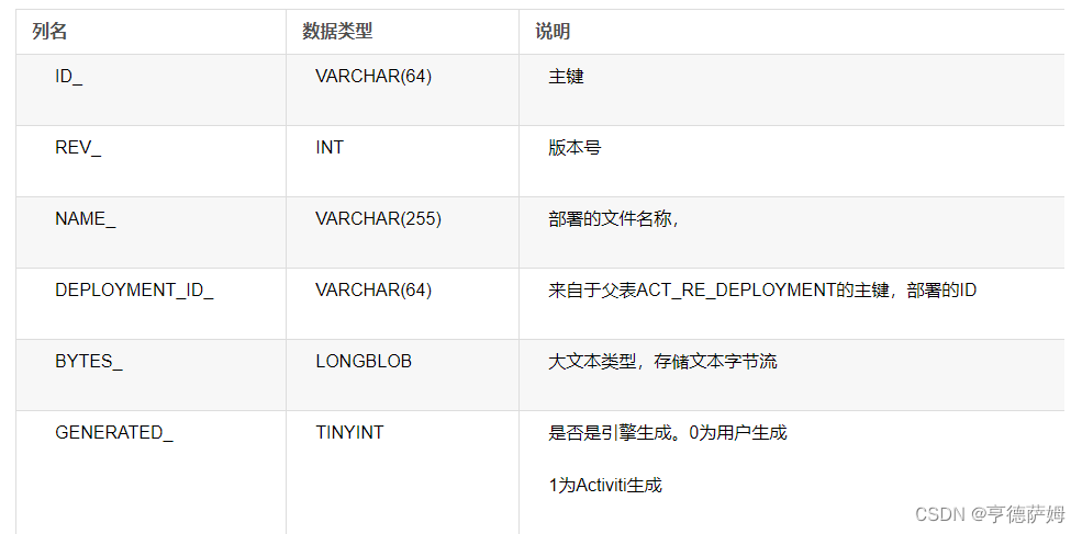 [外链图片转存失败,源站可能有防盗链机制,建议将图片保存下来直接上传(img-mgy3UMB3-1671076756330)(C:\Users\28344\AppData\Roaming\Typora\typora-user-images\image-20221202091034497.png)]